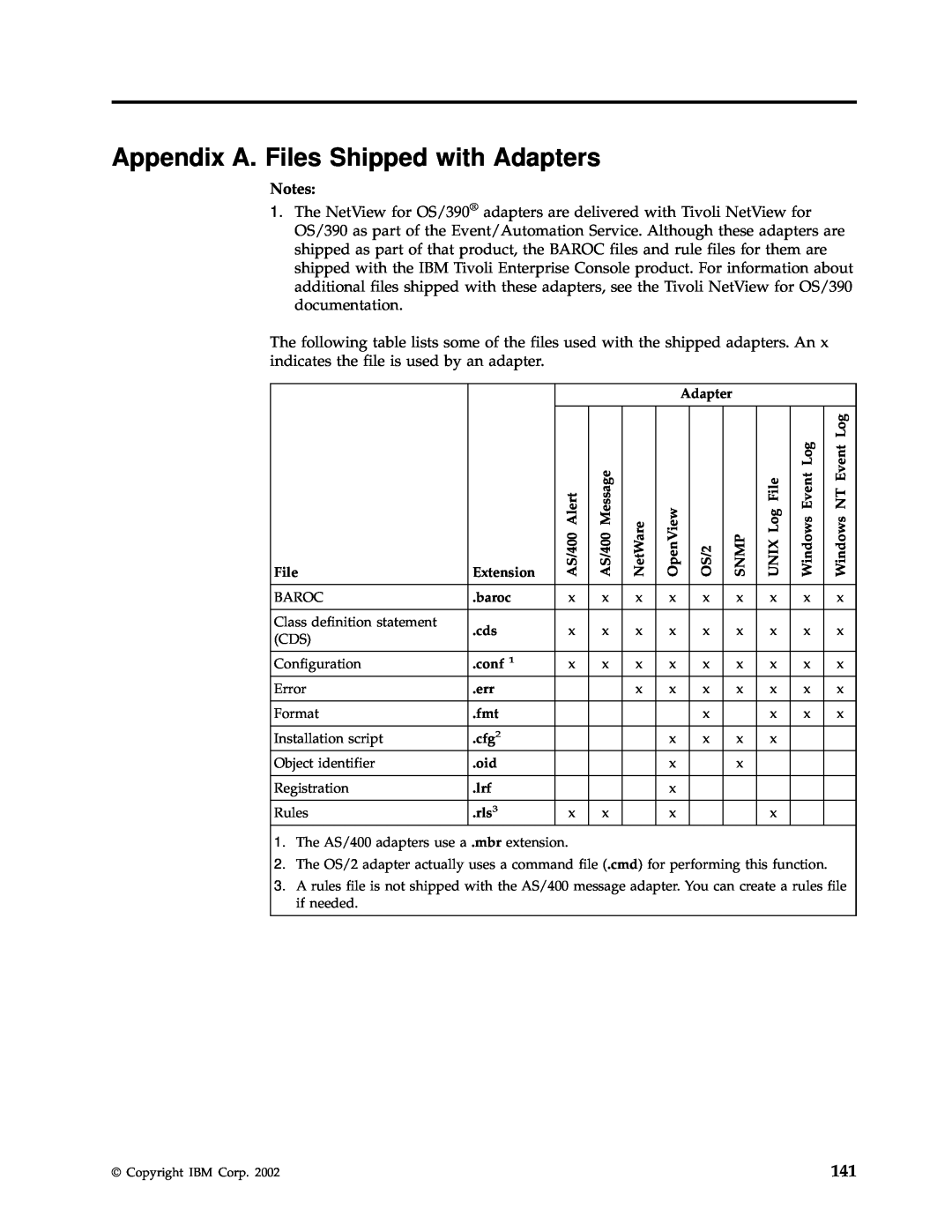 IBM Enterprise Console manual Appendix A. Files Shipped with Adapters 