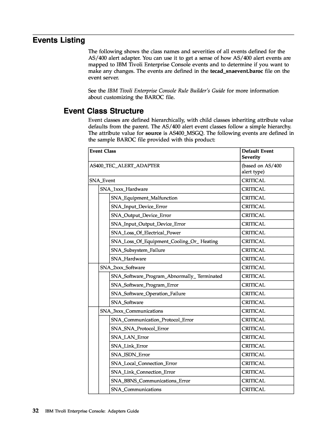 IBM Enterprise Console manual Events Listing, Event Class Structure, Default Event, Severity 