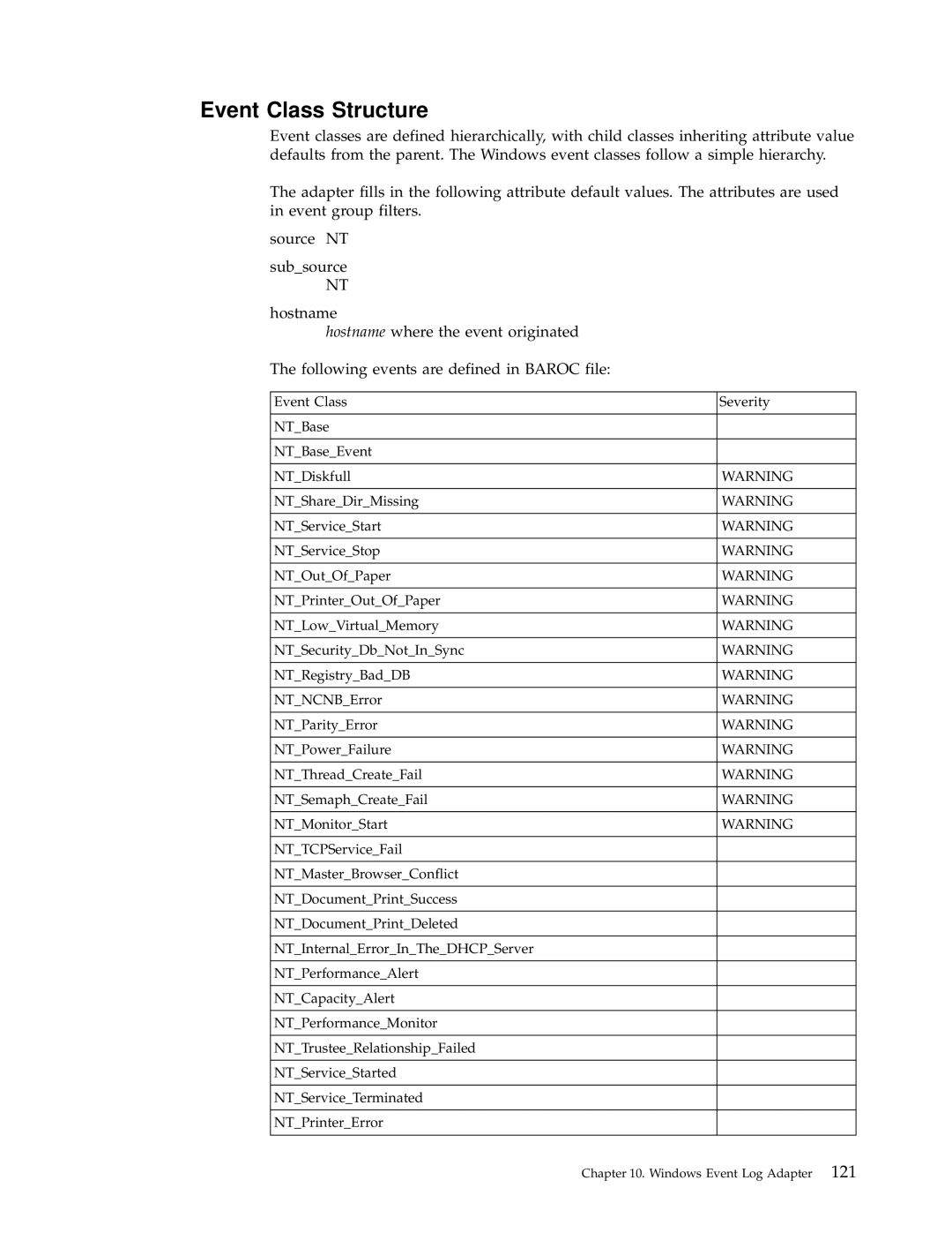 IBM Enterprise Console manual Source NT Subsource Hostname, Event Class Severity 