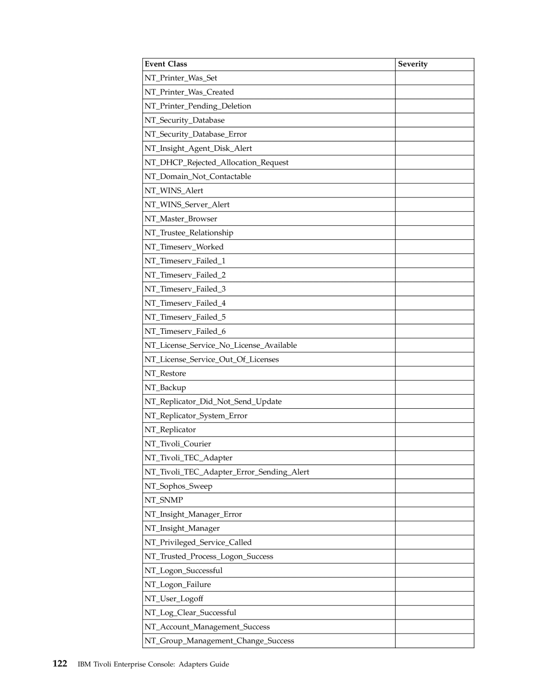 IBM Enterprise Console manual Ntsnmp 