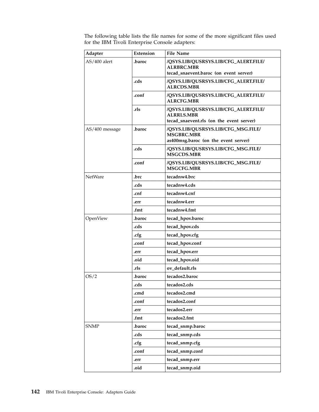 IBM Enterprise Console manual Adapter Extension File Name AS/400 alert Baroc, Tecadsnaevent.baroc on event server 