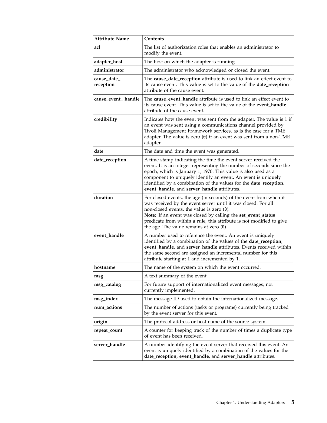 IBM Enterprise Console Attribute Name Contents Acl, Adapterhost, Administrator, Causedate, Reception, Causeevent handle 