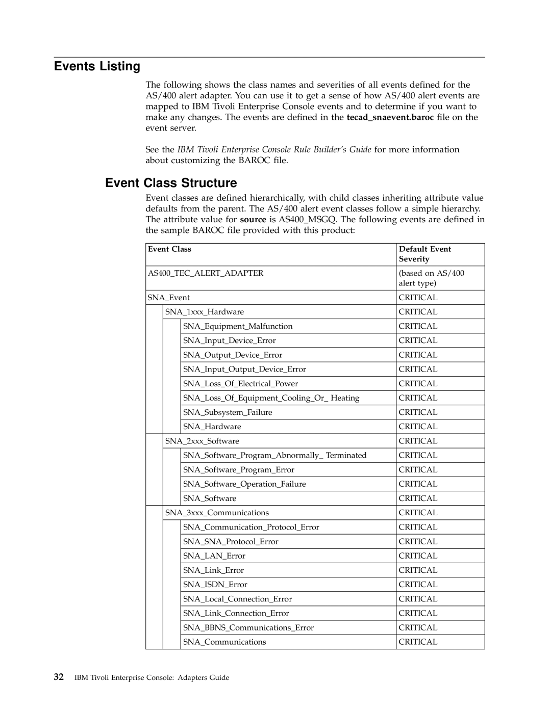 IBM Enterprise Console Events Listing, Event Class Structure, Event Class Default Event Severity, AS400TECALERTADAPTER 