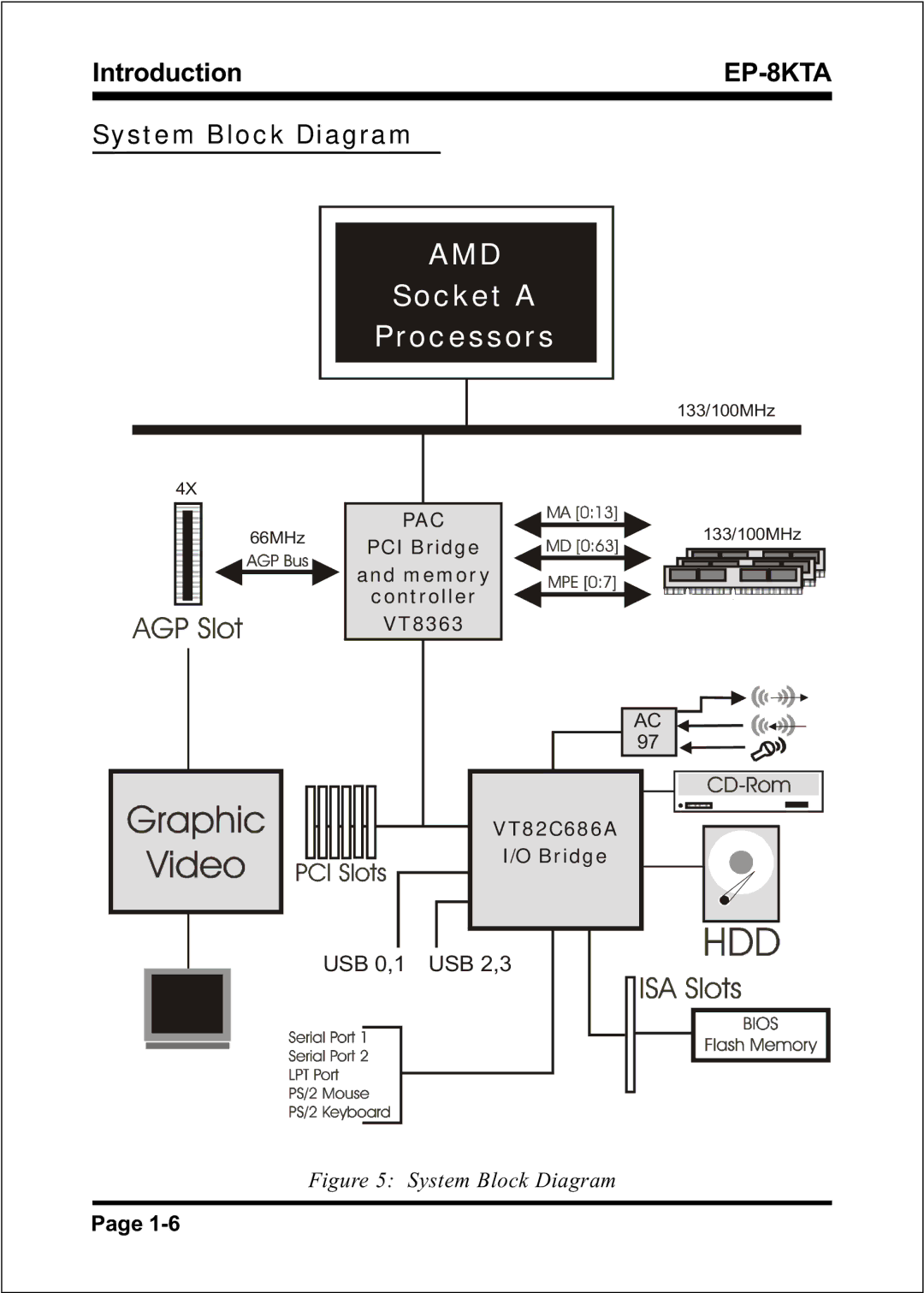 IBM EP-8KTA specifications Amd, System Block Diagram 