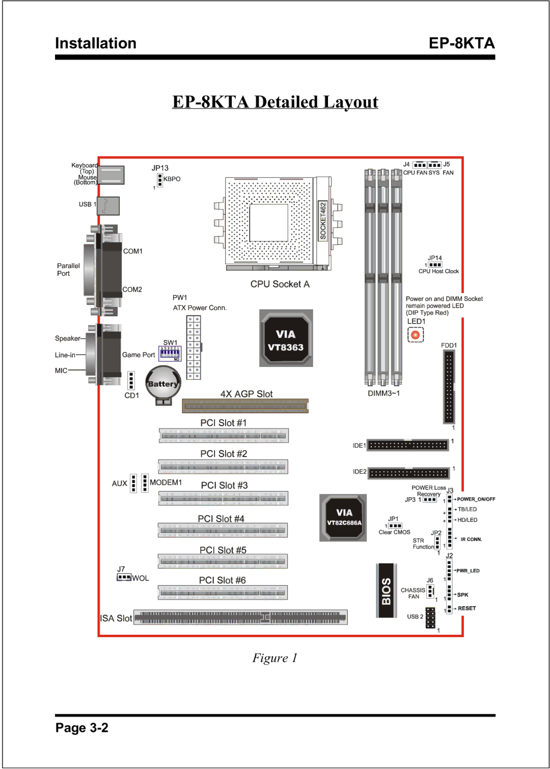 IBM specifications EP-8KTA Detailed Layout 