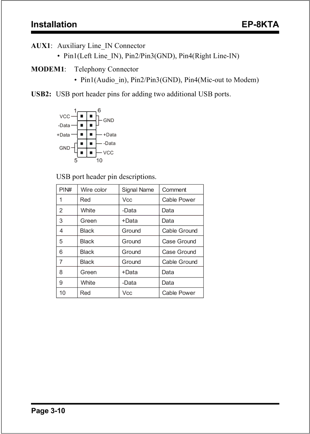 IBM specifications InstallationEP-8KTA, USB port header pin descriptions 