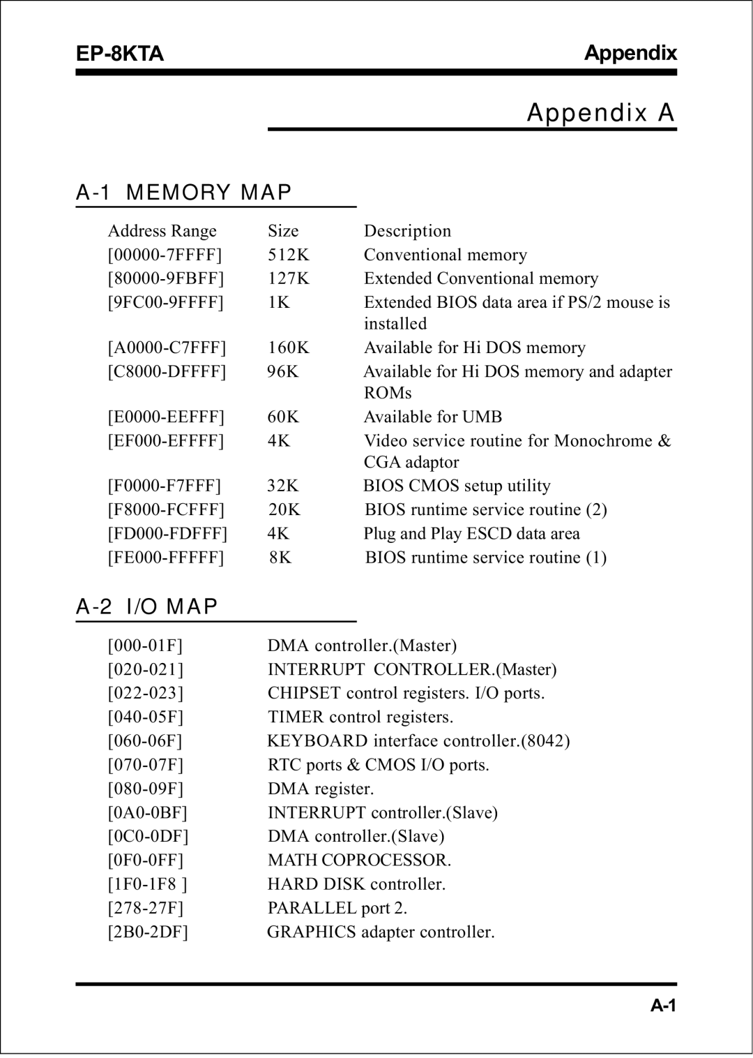 IBM EP-8KTA specifications Appendix a 