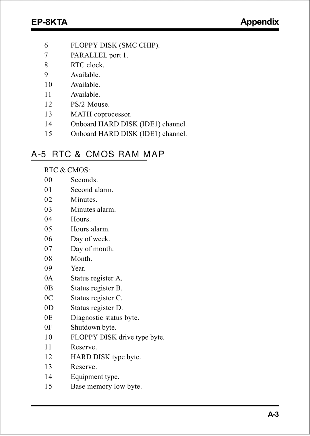 IBM EP-8KTA specifications RTC & Cmos RAM MAP 