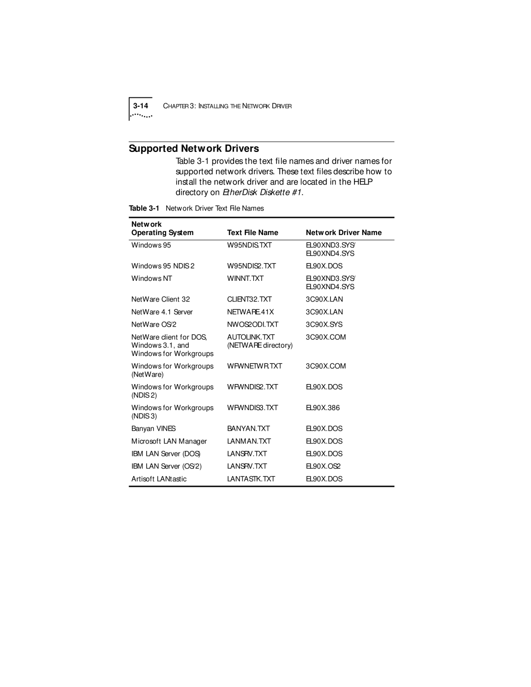 IBM EtherLink XL manual Supported Network Drivers, Network Text File Name Network Driver Name Operating System 