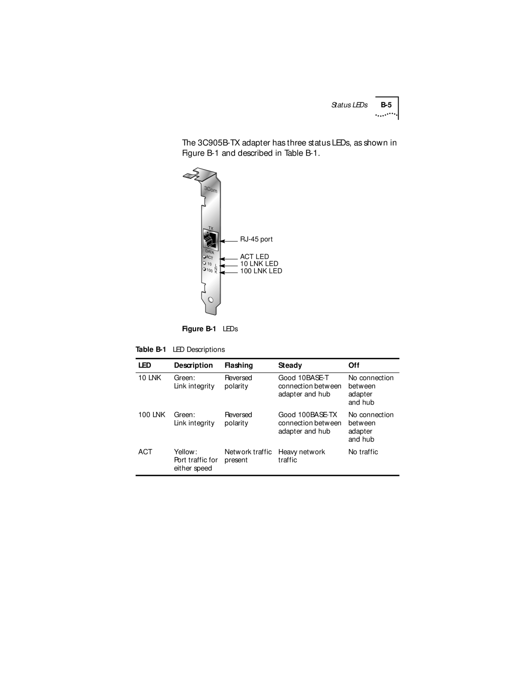 IBM EtherLink XL manual Led 