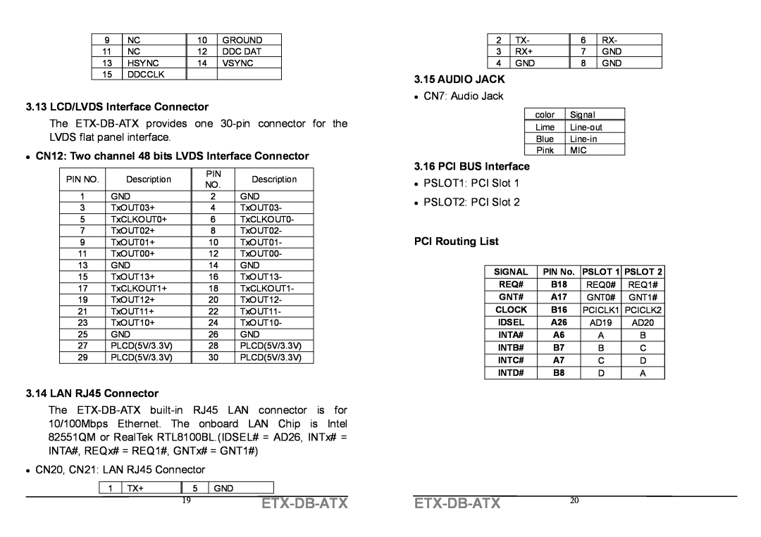 IBM 19ETX-DB-ATX, 3.13 LCD/LVDS Interface Connector, CN12 Two channel 48 bits LVDS Interface Connector, Audio Jack 