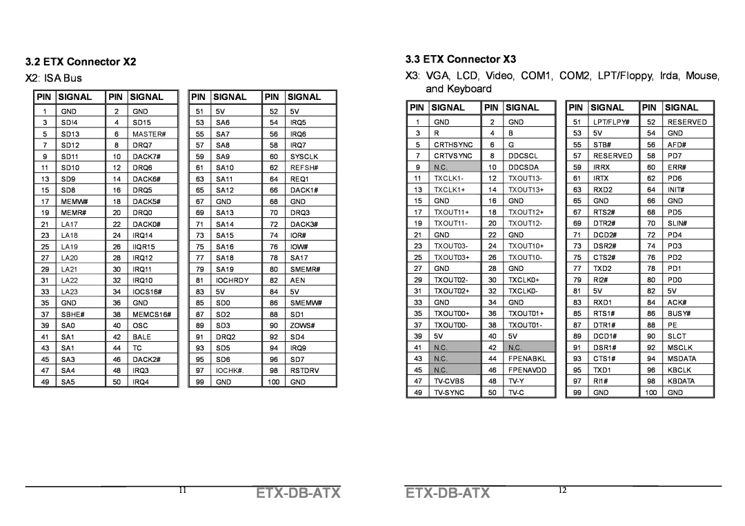 IBM ETX-DB-ATX specifications Etx-Db-Atx, ETX Connector X2 X2 ISA Bus 