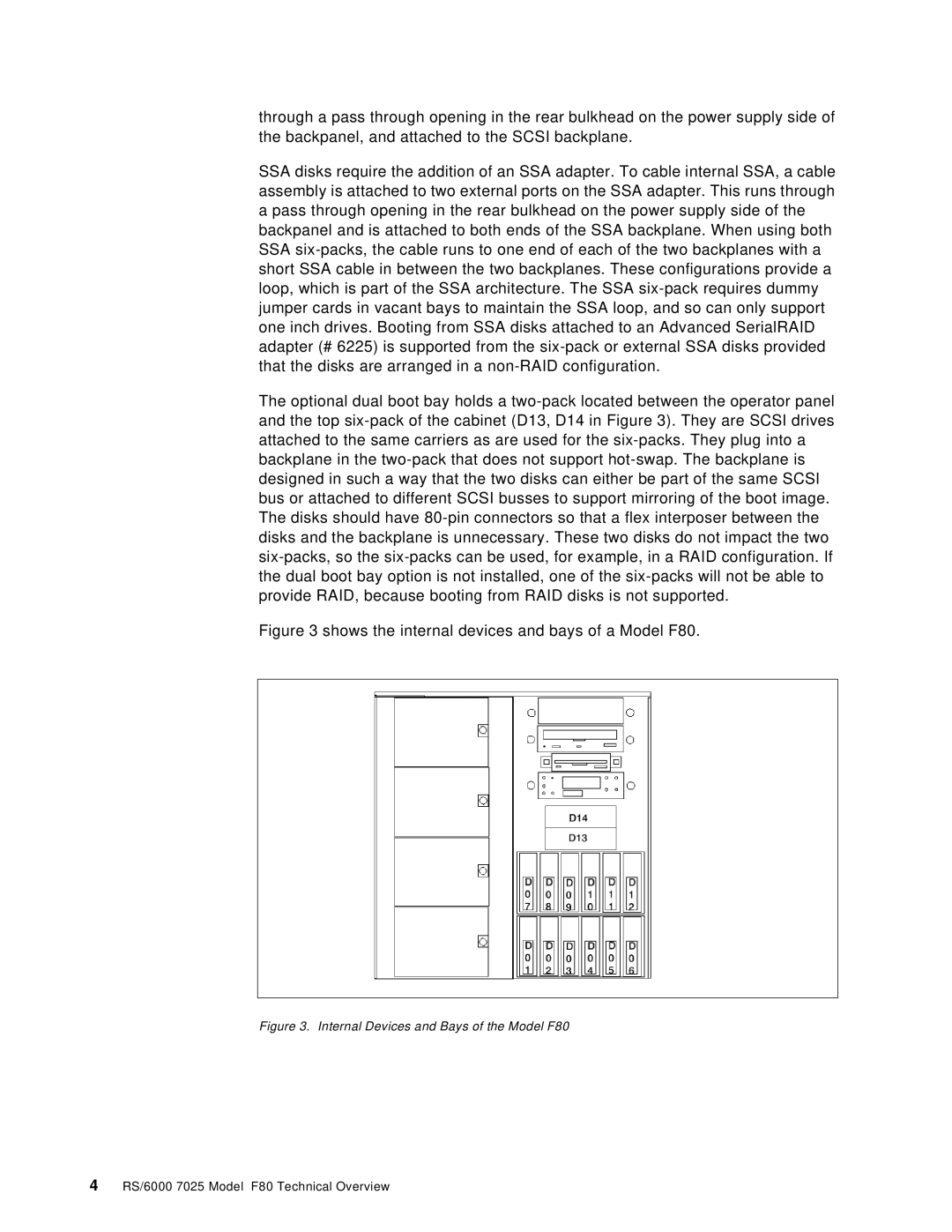 IBM manual Shows the internal devices and bays of a Model F80 