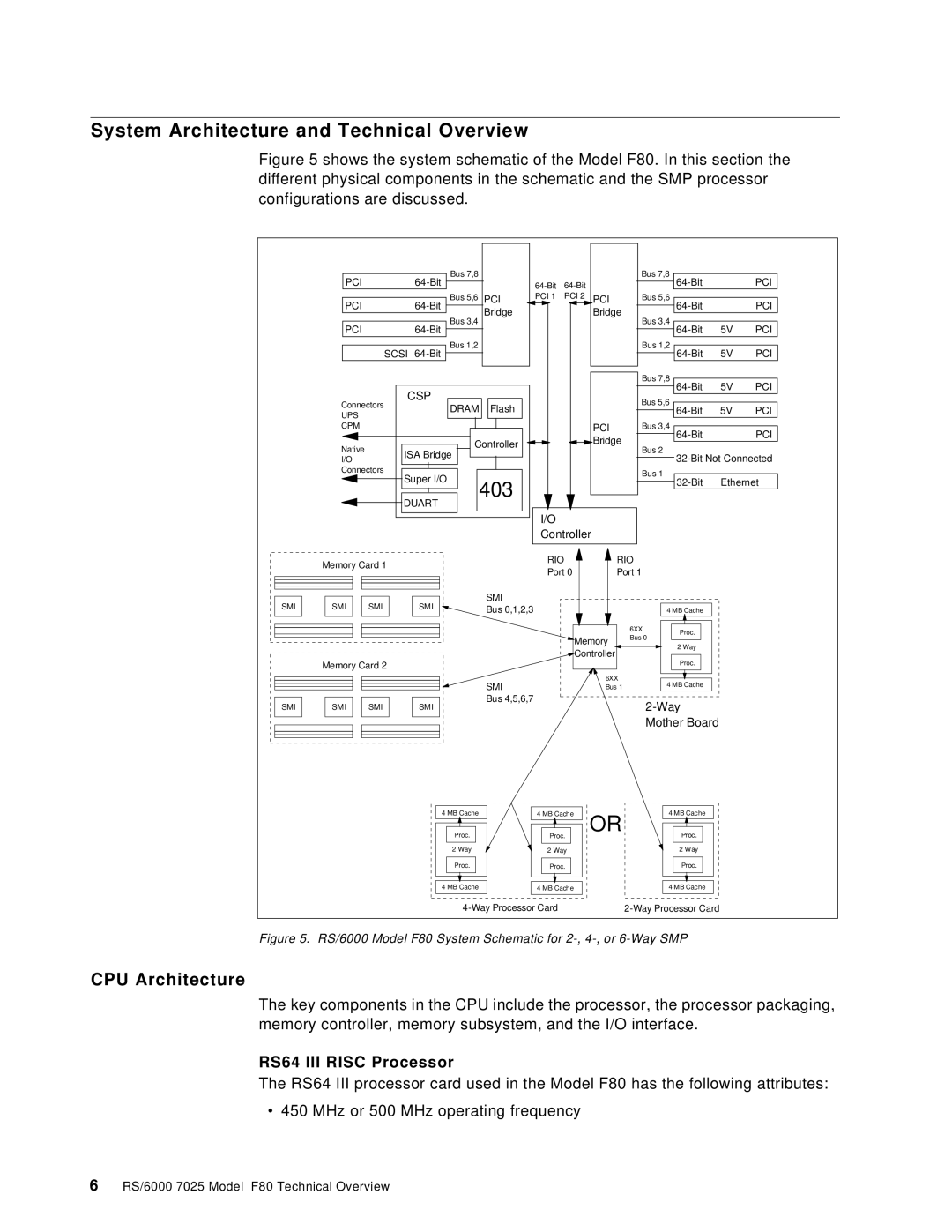 IBM F80 manual System Architecture and Technical Overview, CPU Architecture, RS64 III Risc Processor 