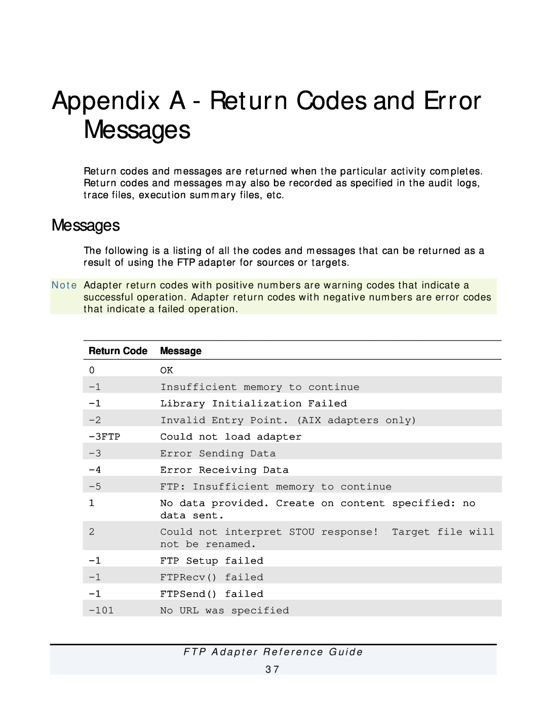 IBM FTP Adapter manual Appendix A - Return Codes and Error Messages 
