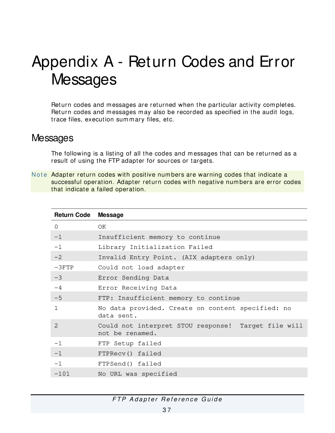 IBM FTP Adapter manual Appendix a Return Codes and Error Messages 