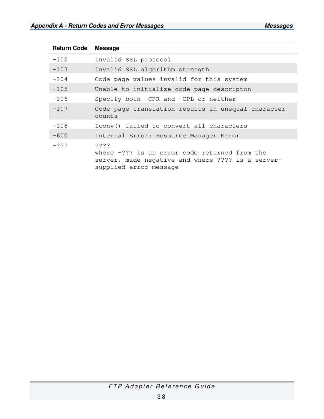 IBM FTP Adapter manual Appendix a Return Codes and Error Messages 