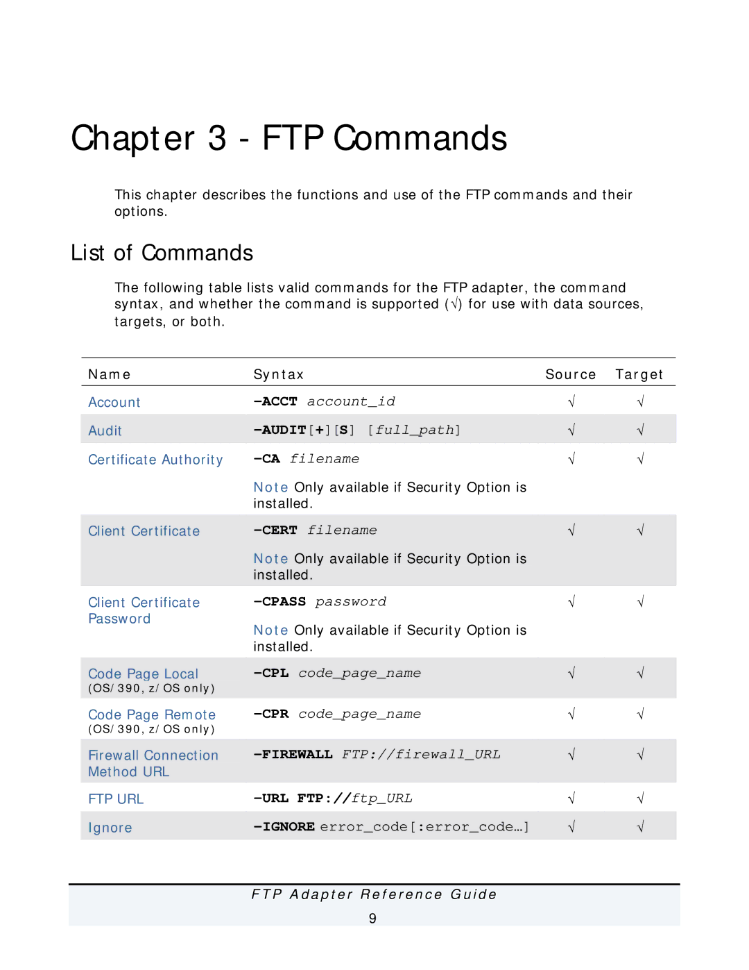 IBM FTP Adapter manual FTP Commands, List of Commands 