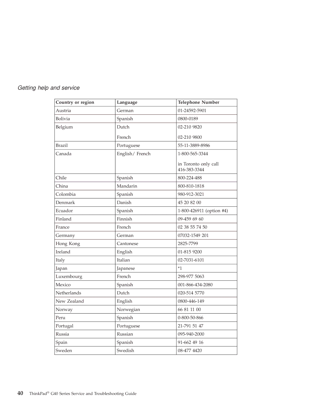 IBM G40 Series manual Getting help and service 