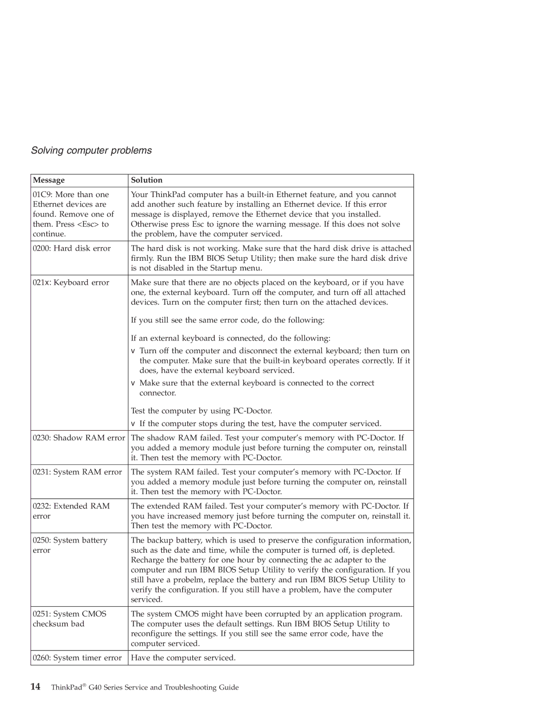 IBM G40 manual Solving computer problems 