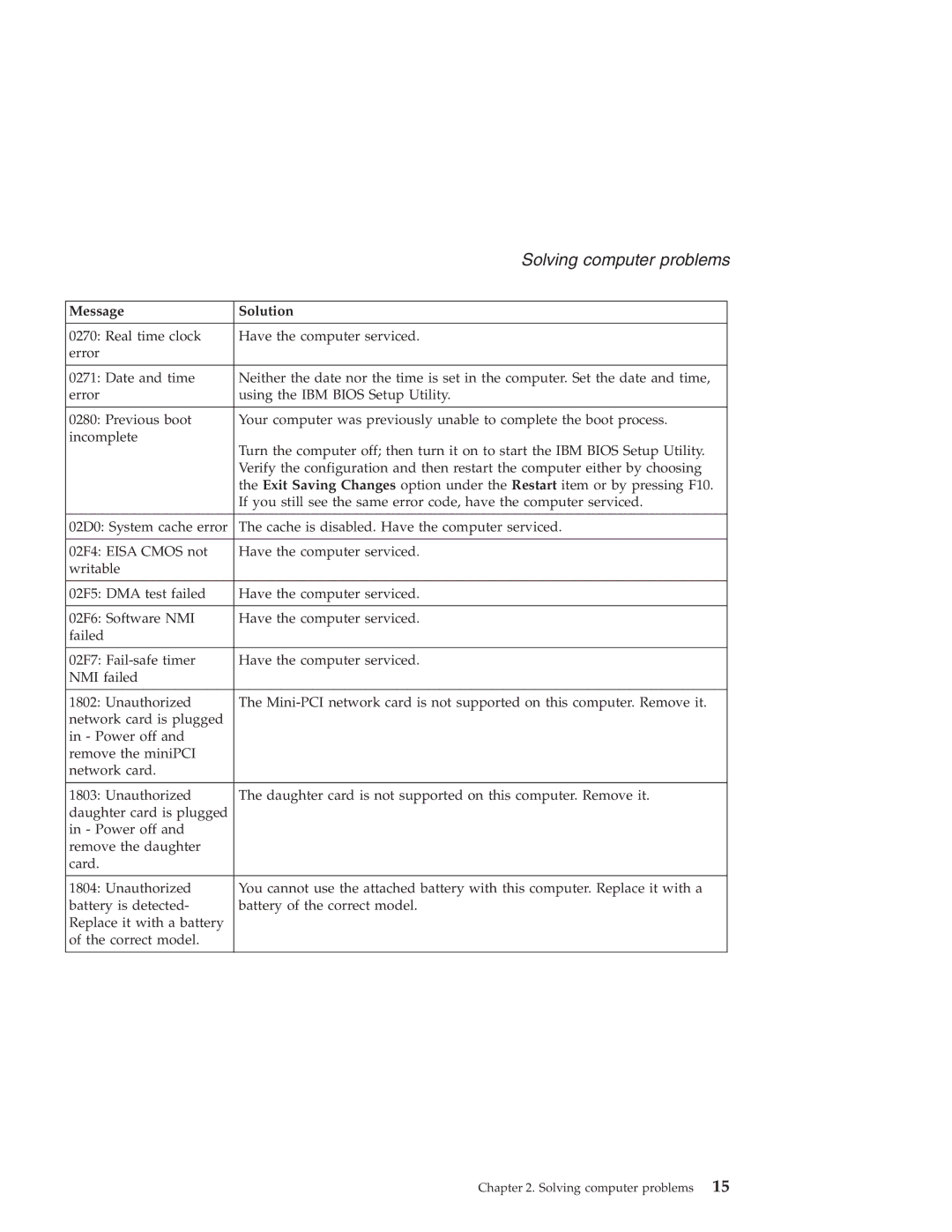 IBM G40 manual Solving computer problems 