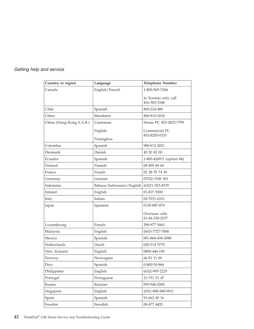 IBM G40 manual Getting help and service 