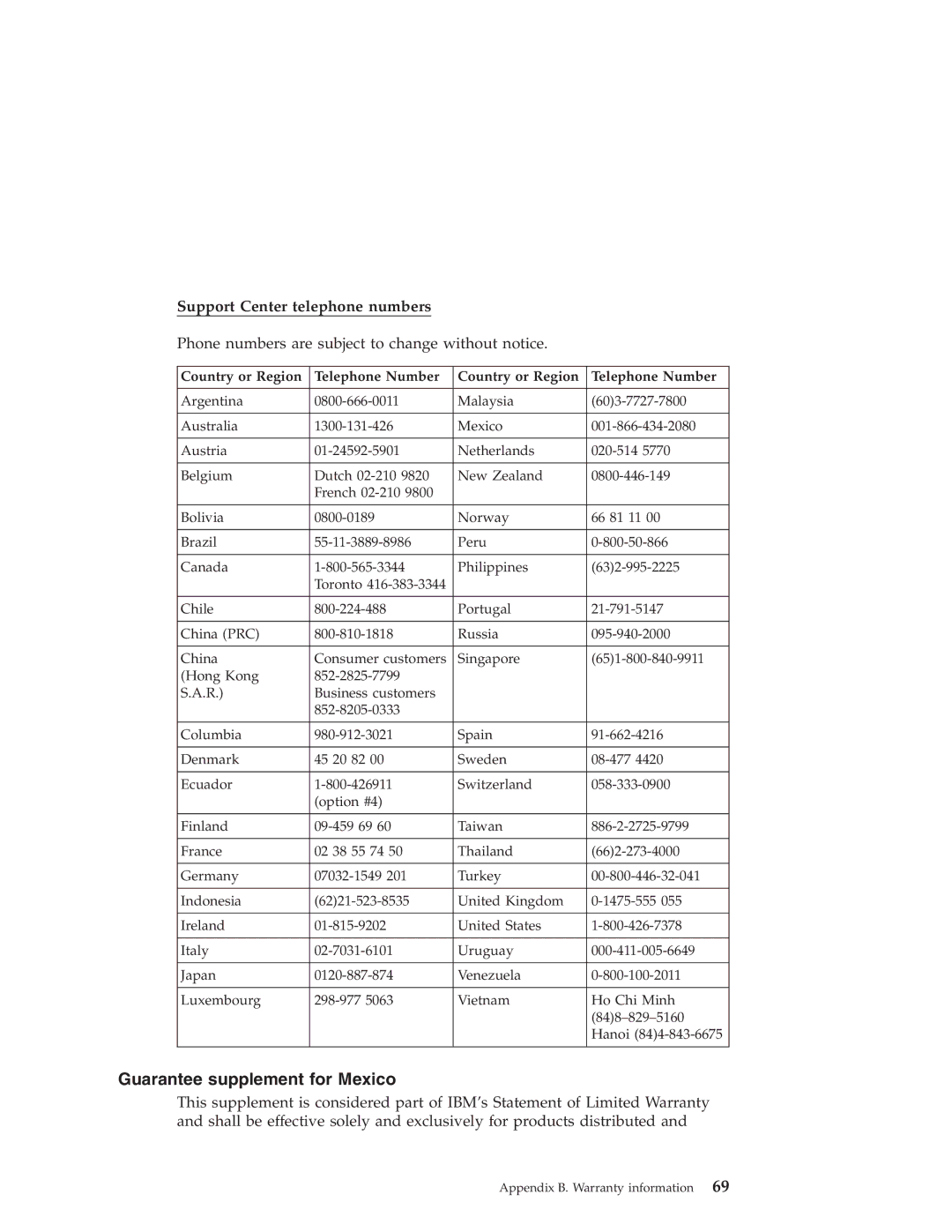 IBM G40 manual Guarantee supplement for Mexico, Support Center telephone numbers 