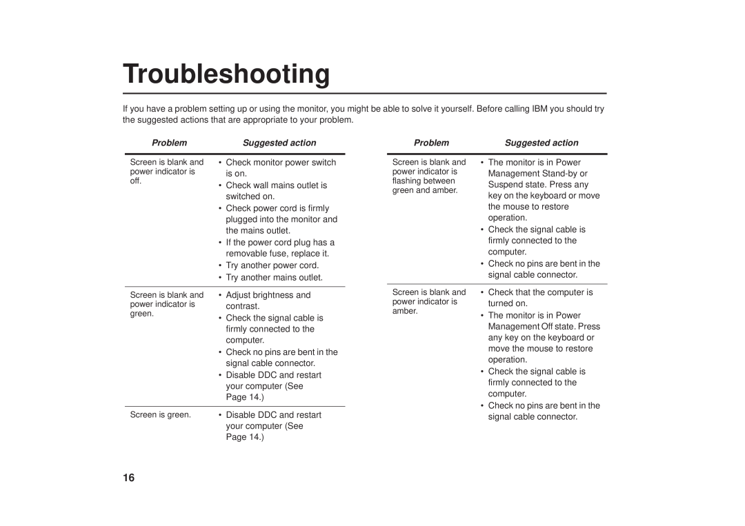 IBM G41/G50 manual Troubleshooting, Problem, Suggested action 