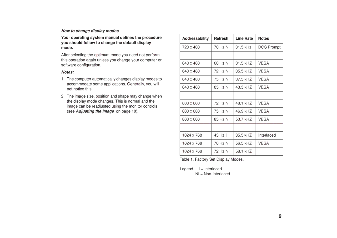 IBM G41/G50 manual How to change display modes, Addressability Refresh Line Rate 