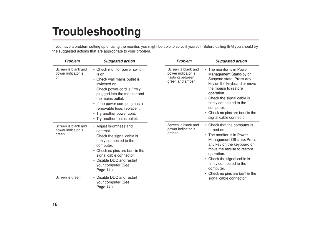 IBM G41/G50 manual Troubleshooting, Problem Suggested action 