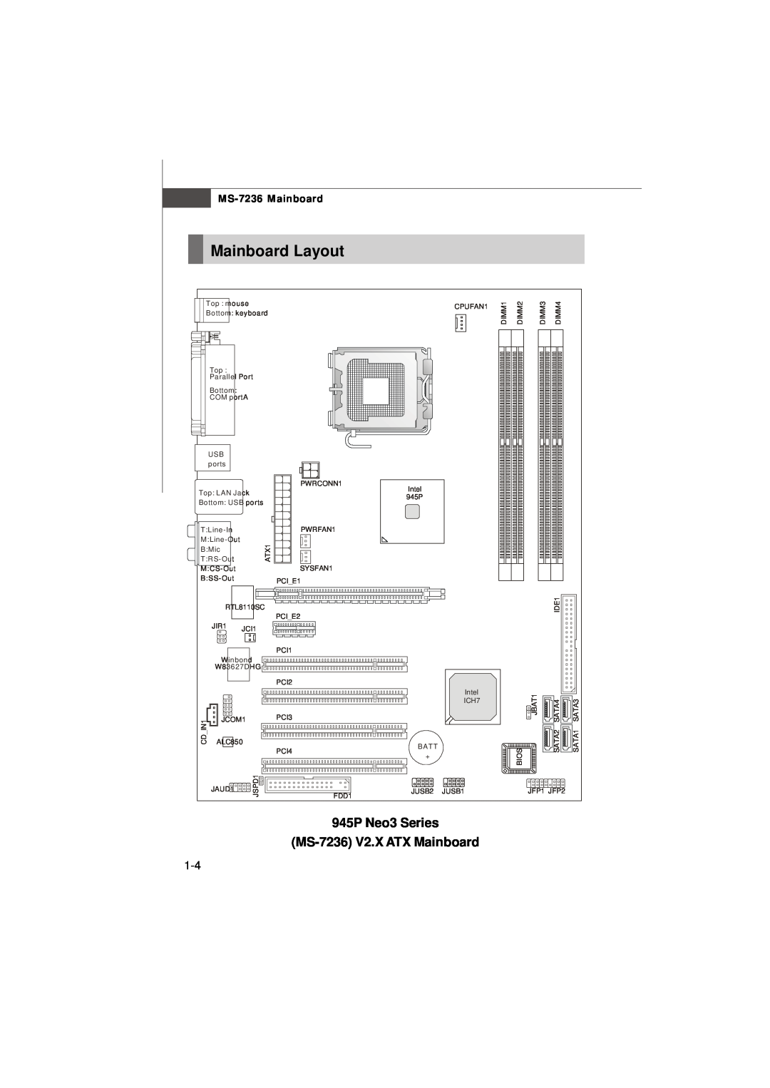 IBM G52-72361X2 manual Mainboard Layout, MS-7236 V2.X ATX Mainboard, 945P Neo3 Series, MS-7236 Mainboard 