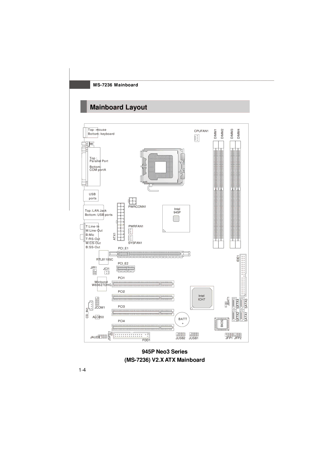 IBM G52-72361X2 manual Mainboard Layout, MS-7236 V2.X ATX Mainboard 