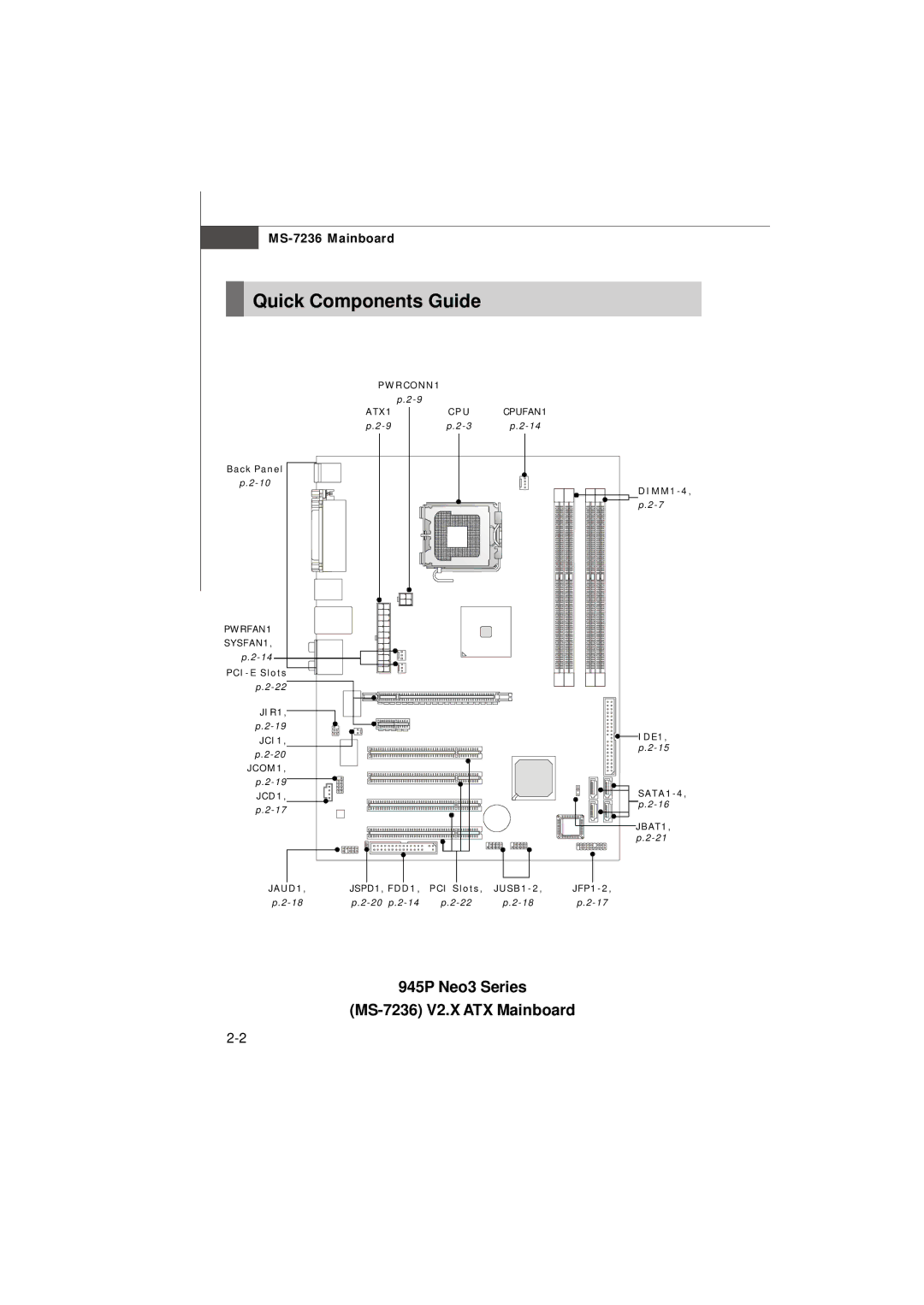 IBM G52-72361X2 manual Quick Components Guide, 945P Neo3 Series MS-7236 V2.X ATX Mainboard 