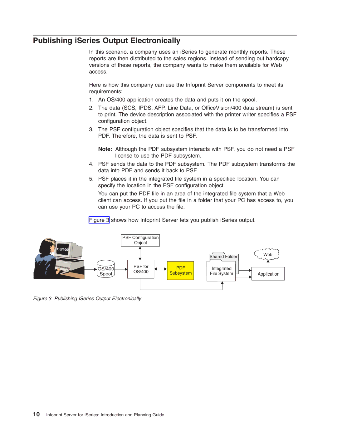 IBM G544-5774-01 Publishing iSeries Output Electronically, Shows how Infoprint Server lets you publish iSeries output 