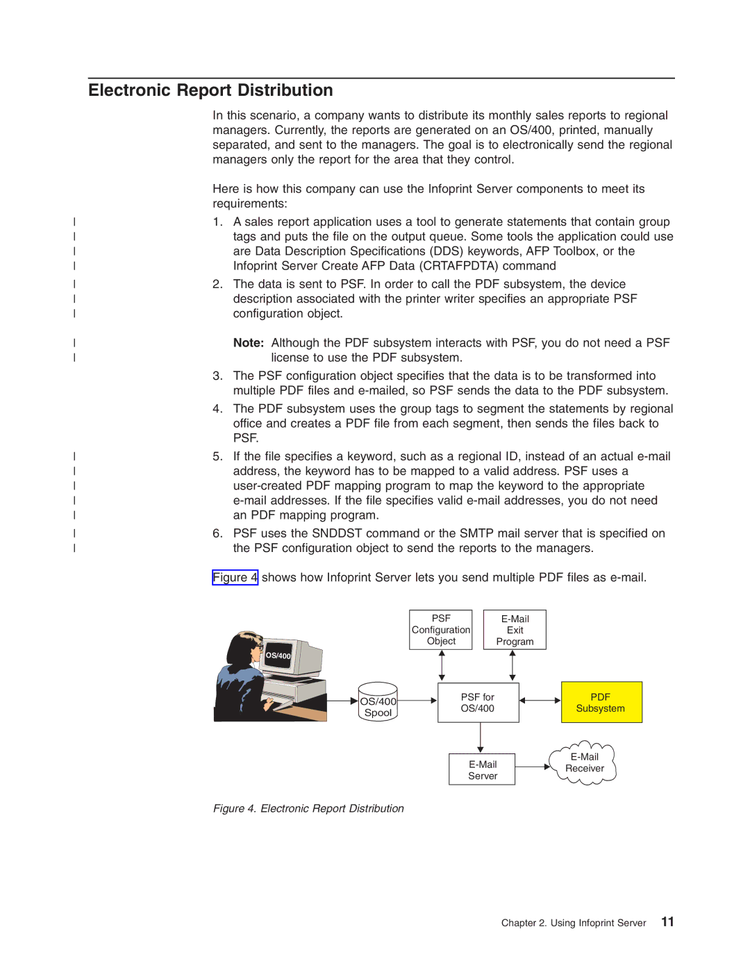 IBM G544-5774-01 manual Electronic Report Distribution, Psf 