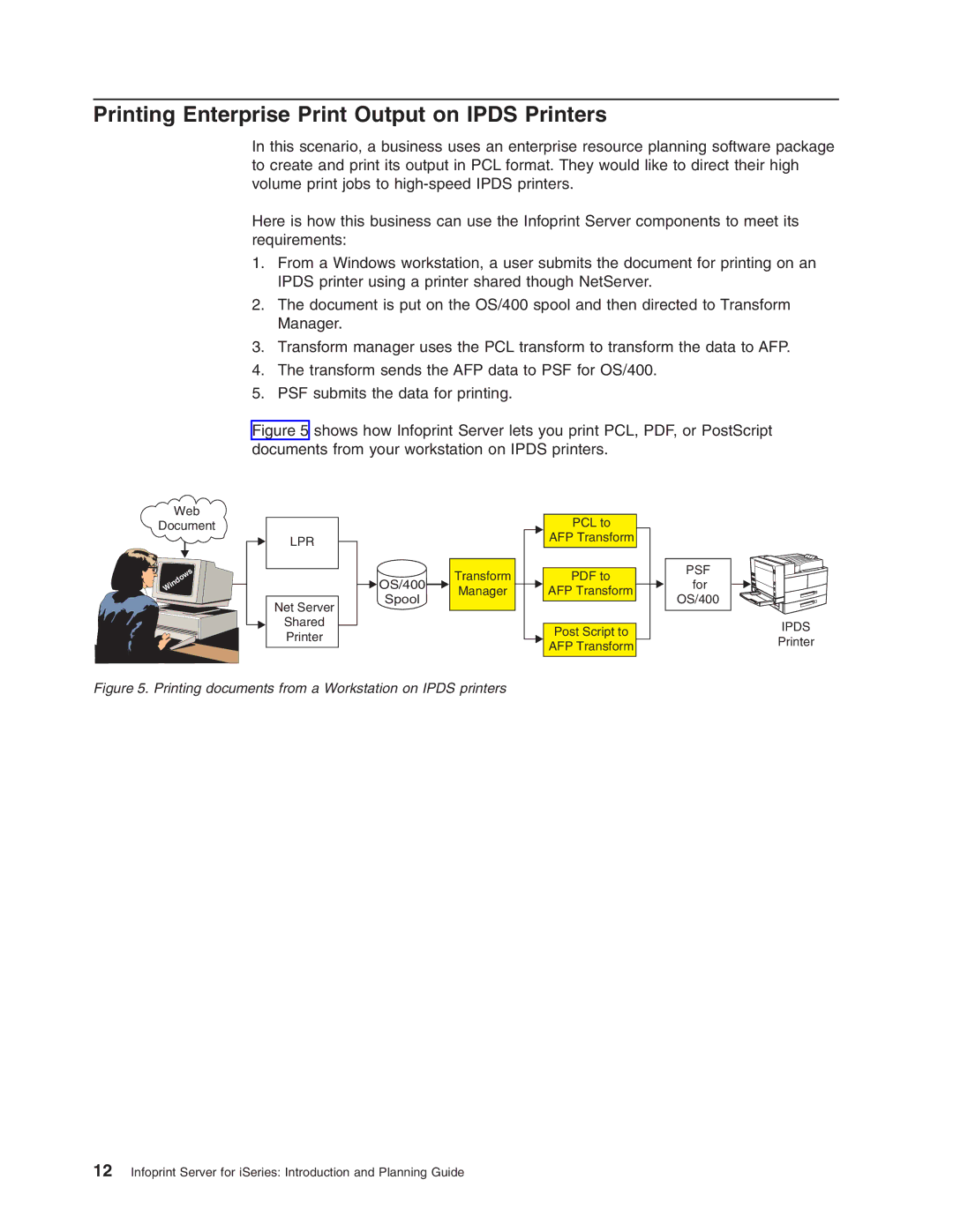 IBM G544-5774-01 manual Printing Enterprise Print Output on Ipds Printers, Lpr 