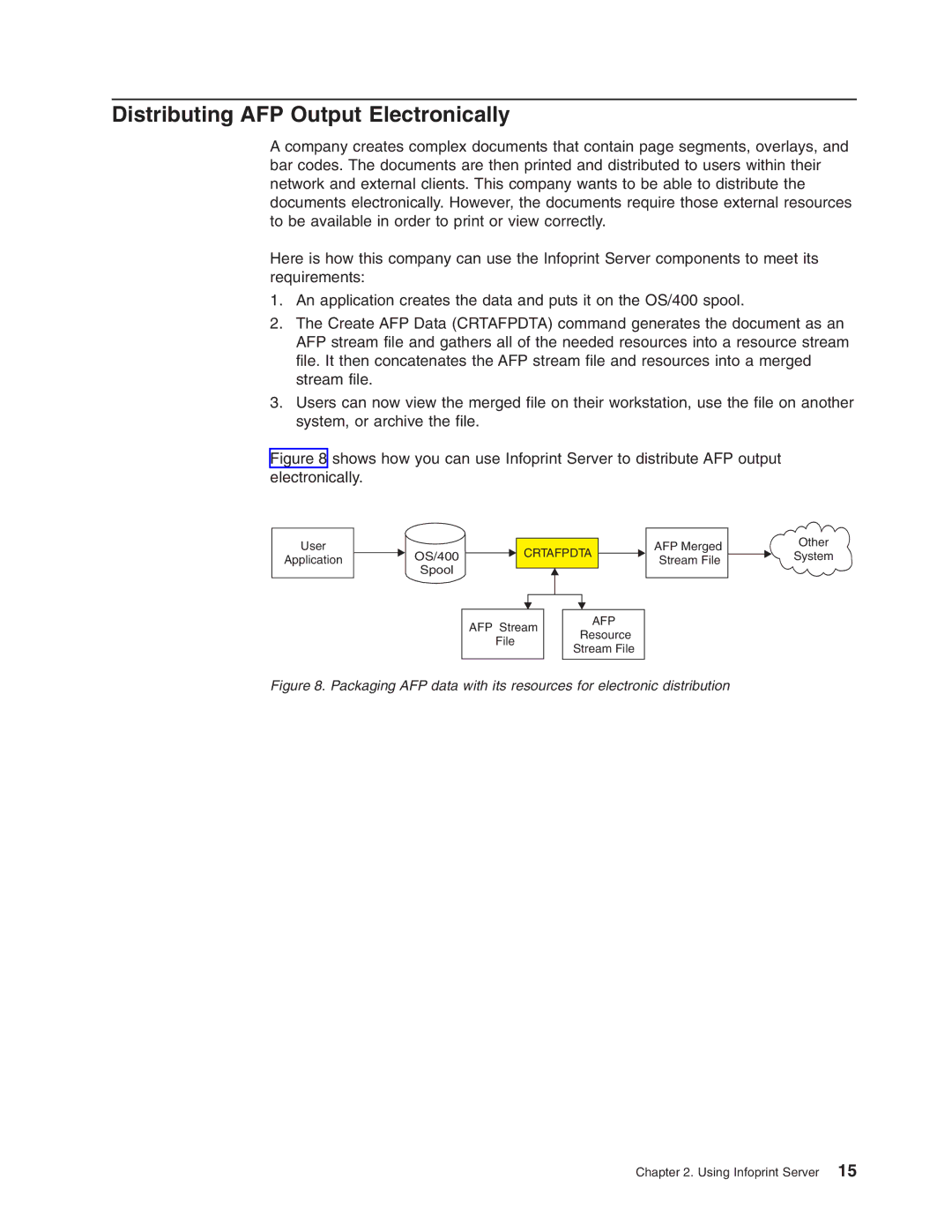 IBM G544-5774-01 manual Distributing AFP Output Electronically 