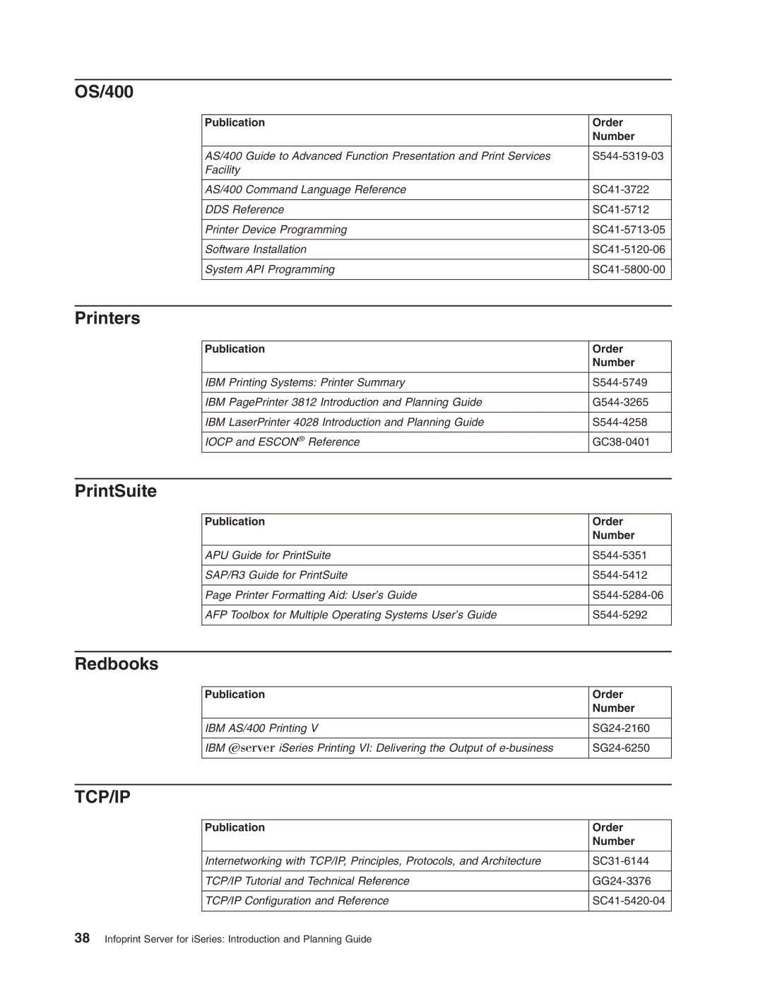 IBM G544-5774-01 manual OS/400, Printers, PrintSuite, Redbooks 