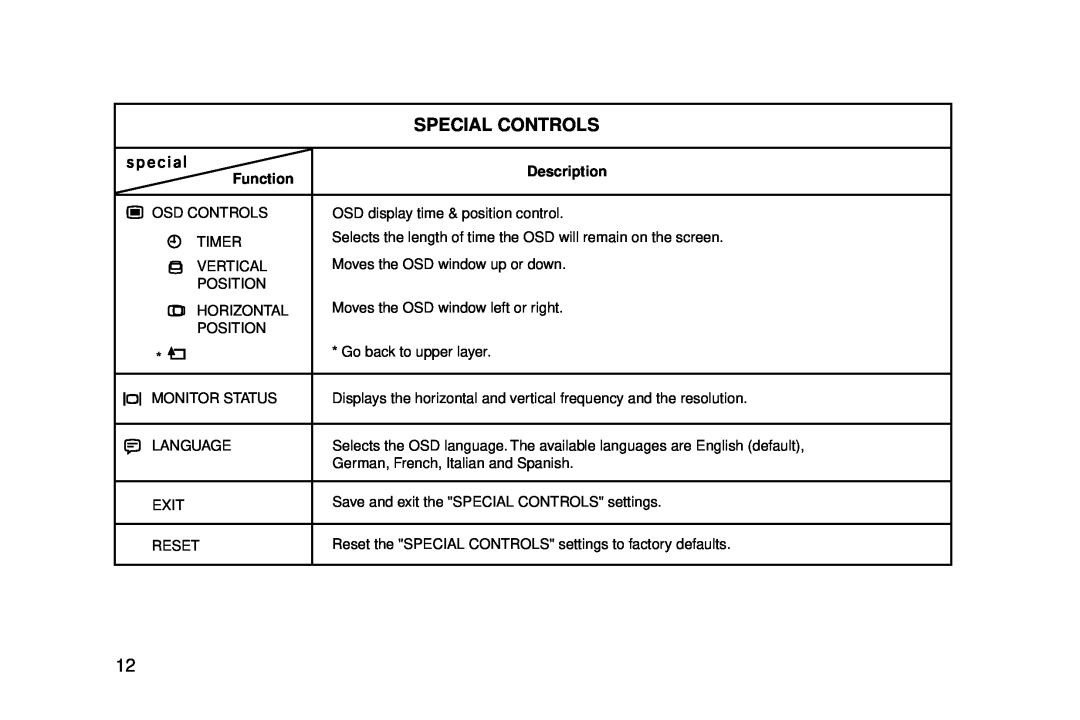 IBM G94 manual Special Controls, special, Description, Function 