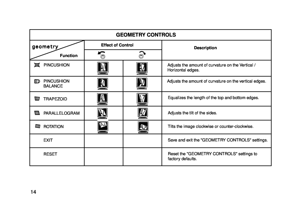 IBM G94 manual Geometry Controls, geometry, Effect of Control, Description, Function 