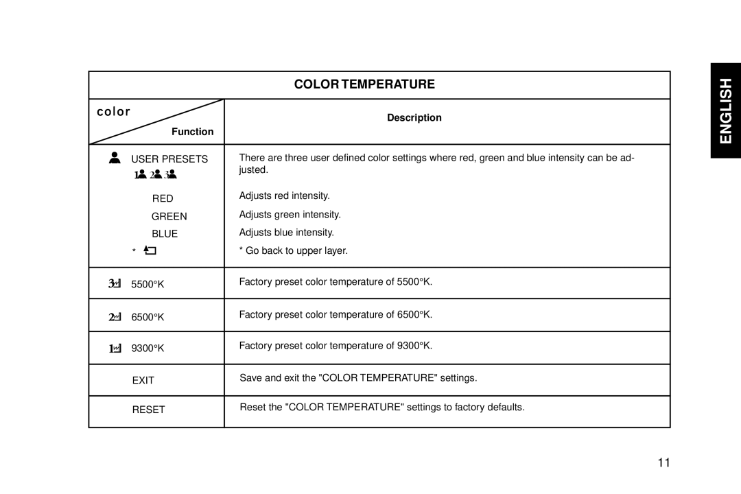 IBM G94 manual Color Temperature 