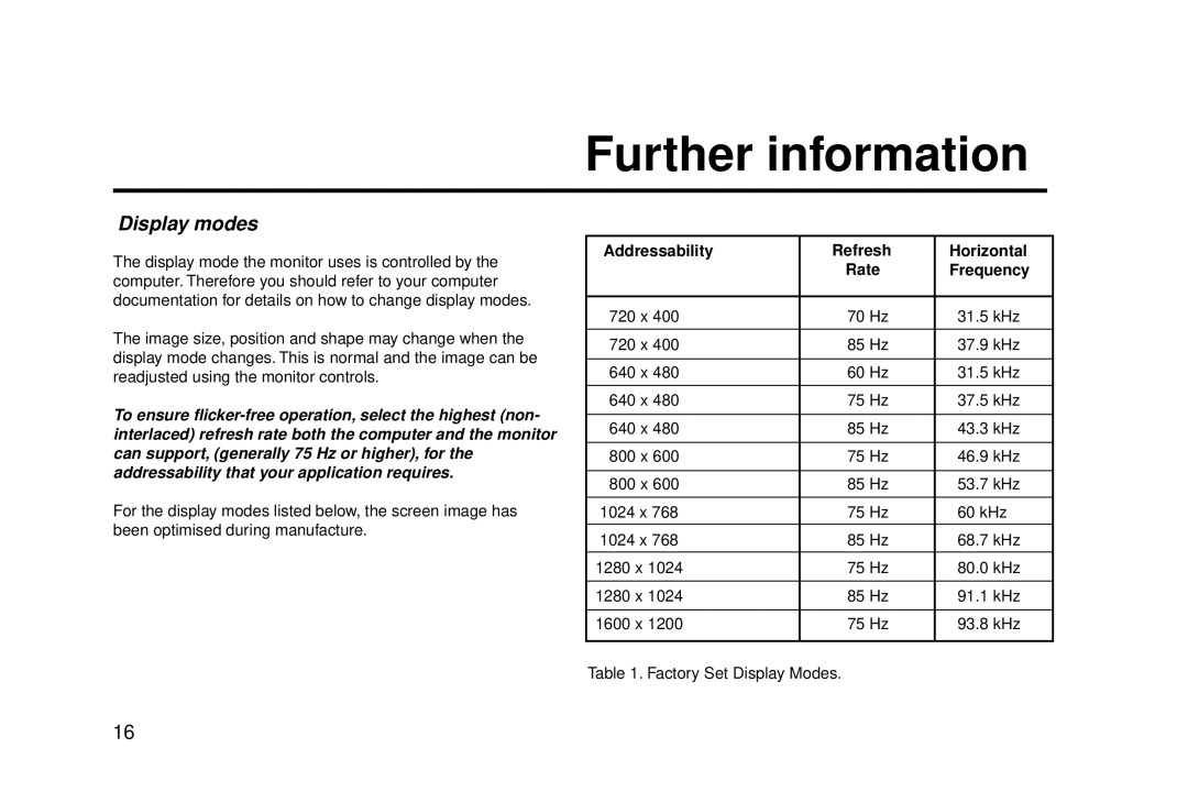 IBM G94 manual Further information, Addressability Refresh Horizontal Rate 