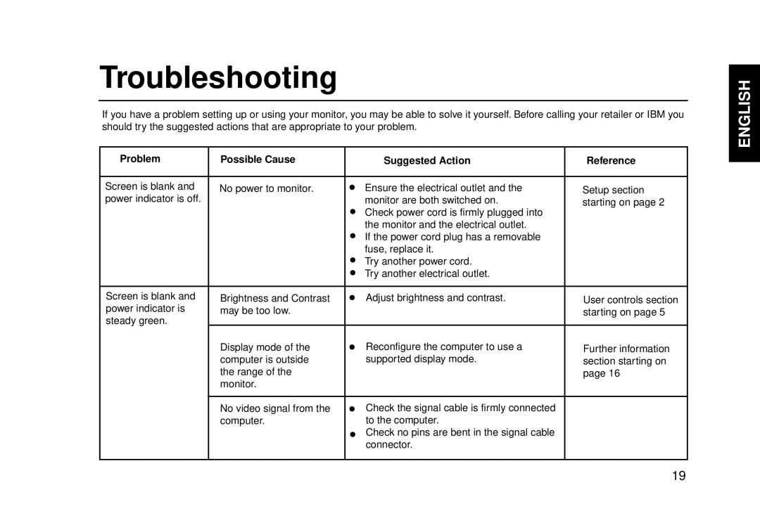 IBM G94 manual Troubleshooting, Problem Possible Cause Suggested Action Reference 