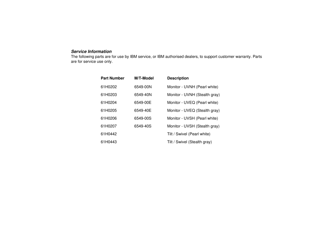 IBM G94 manual Service Information, Part Number Model Description 