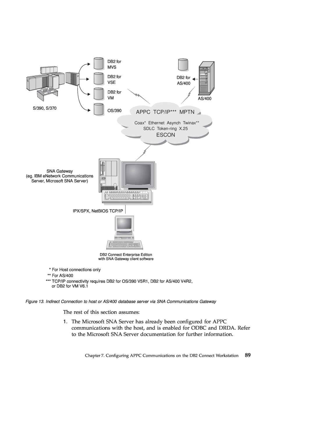 IBM GC09-2830-00 manual OS/390 APPC TCP/IP*** MPTN, Escon, The rest of this section assumes 