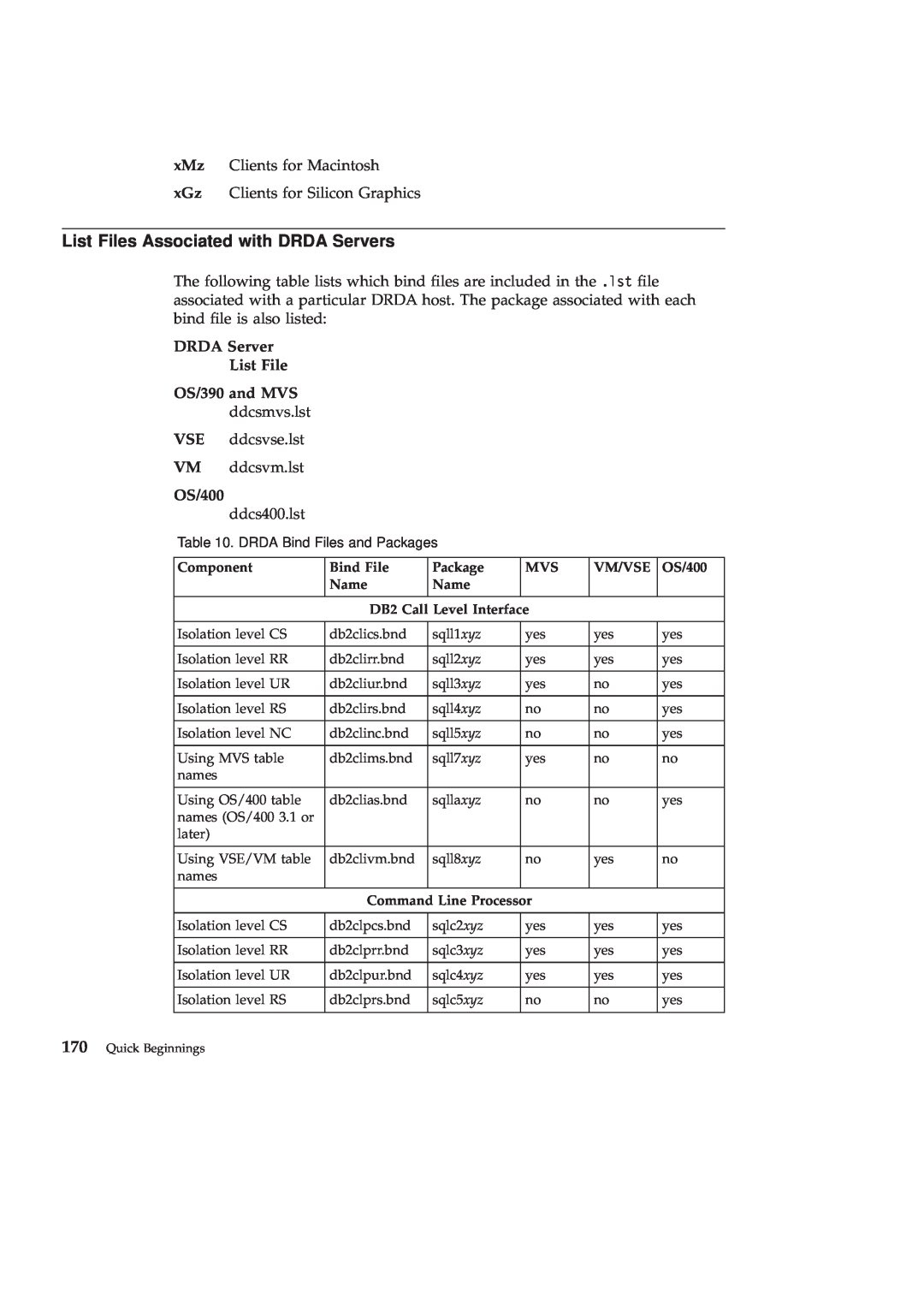 IBM GC09-2830-00 manual List Files Associated with DRDA Servers, DRDA Server List File OS/390 and MVS, OS/400 