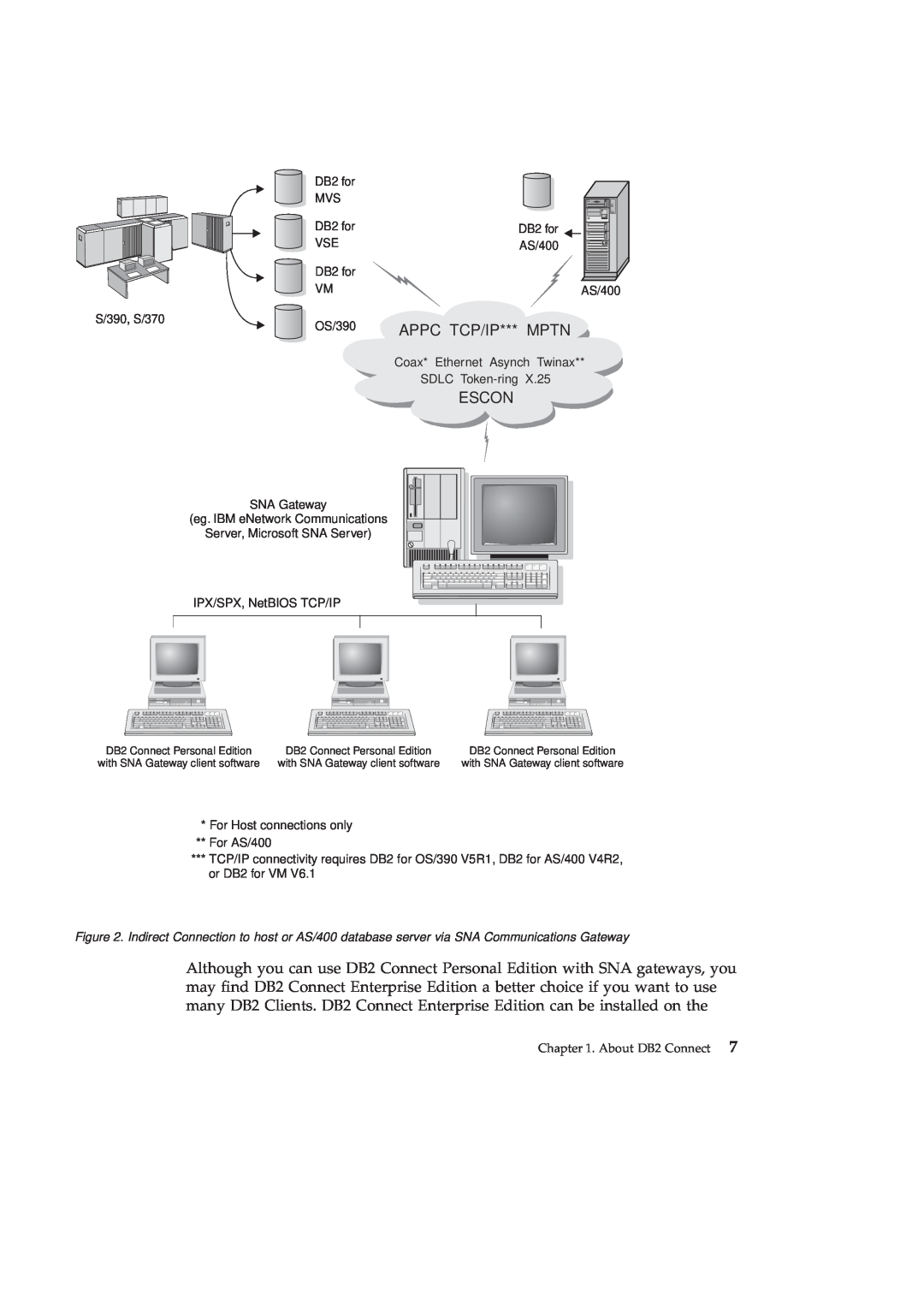 IBM GC09-2830-00 manual Escon, OS/390 APPC TCP/IP*** MPTN 