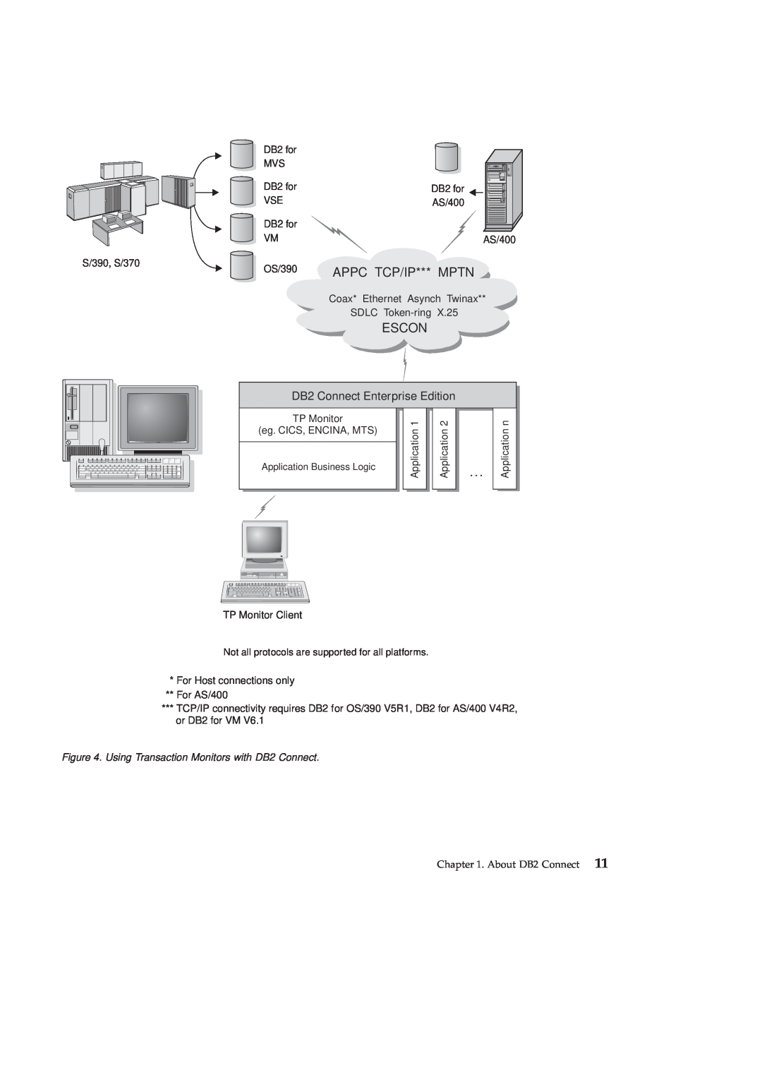 IBM GC09-2830-00 manual OS/390 APPC TCP/IP*** MPTN, Escon, DB2 Connect Enterprise Edition 