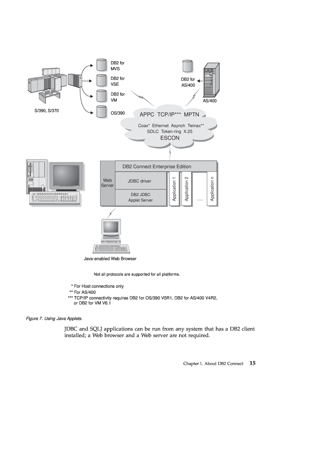 IBM GC09-2830-00 manual OS/390 APPC TCP/IP*** MPTN, Escon, Using Java Applets 