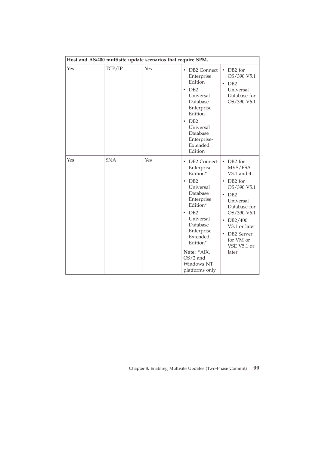 IBM GC09-2830-00 manual Tcp/Ip 